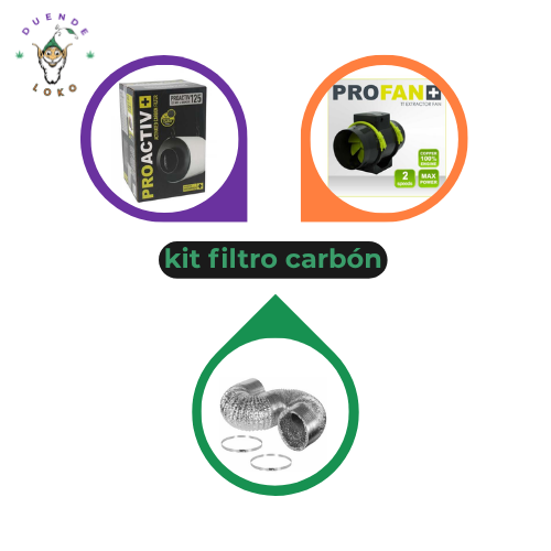 Genérico Kit Filtro Carbón Elimina Olores