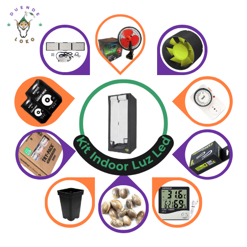 Genérico Kit Indoor Luz Led